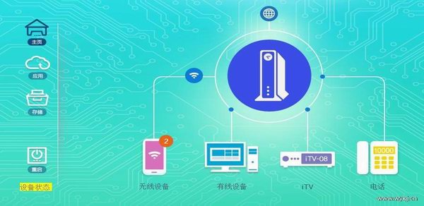  China Telecom Tianyi Intelligent Gateway ZTE F452 Wireless Router Manual
